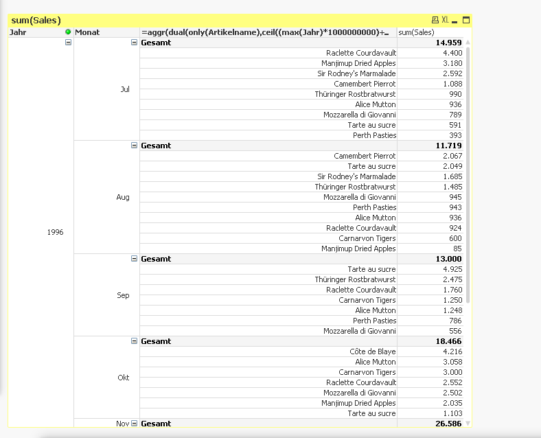 2016-12-29 09_32_59-QlikView x64 - Testversion - [C__Users_rva_Desktop_Nordwind_SortableAggr.qvw].png